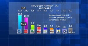 prothesi marc