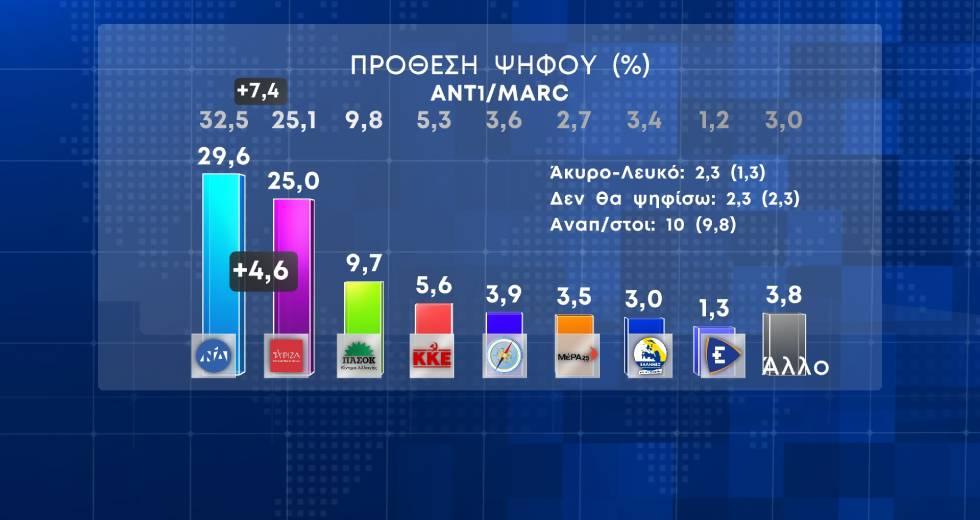 prothesi marc