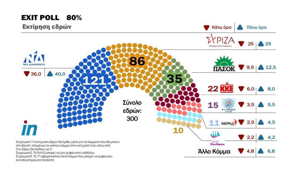 photo exit poll 1 1024x600 1