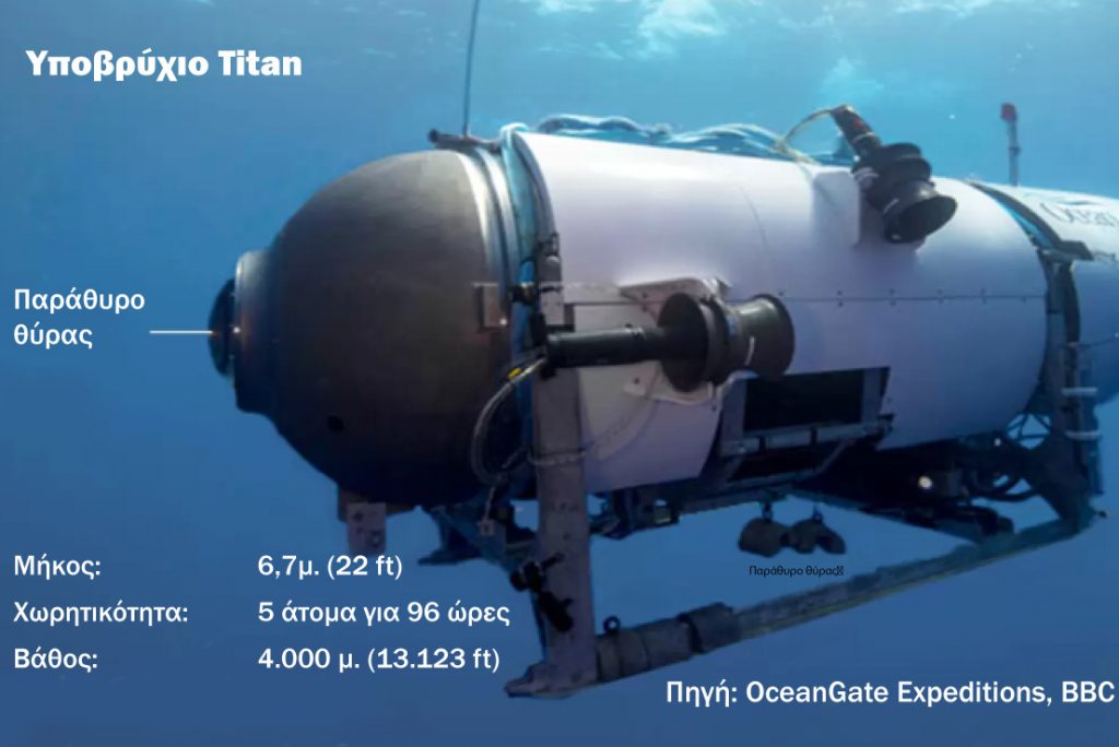titanic2 e1687347570440 1024x684 1