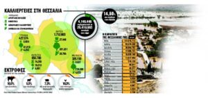 ΠΑΡΑΓΩΓΗ ΘΕΣΣΑΛΙΑ ΠΡΟΪΟΝΤΑ ΚΑΛΛΙΕΡΓΕΙΕΣ