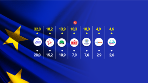 exit poll evroekloges ellada