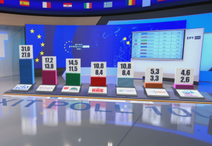 teliko exit poll apotelesmata evroekloges 2024