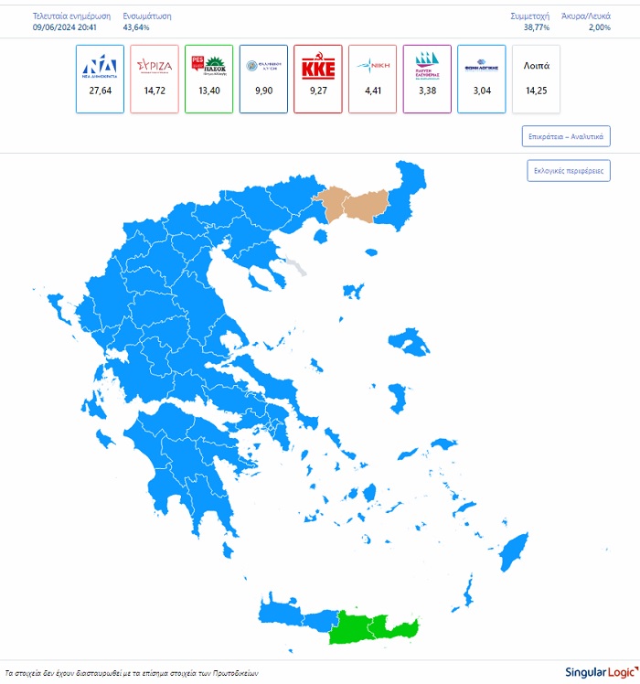 epikrateia- evroekloges- a[potelesmata